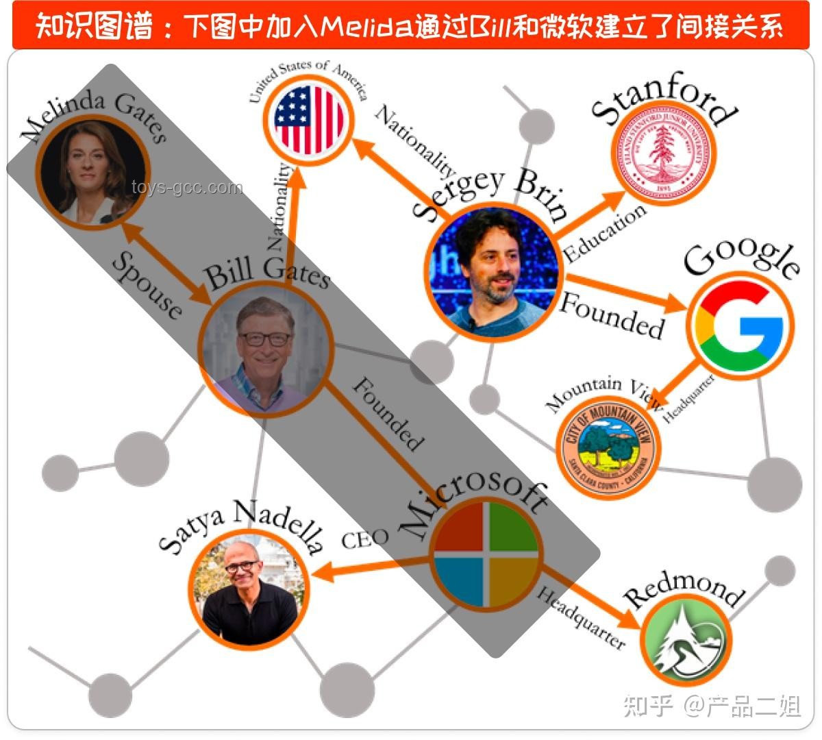 大模型應(yīng)用中RAG能力提升策略案例研究 大模型應(yīng)用中RAG能力提升策略案例研究