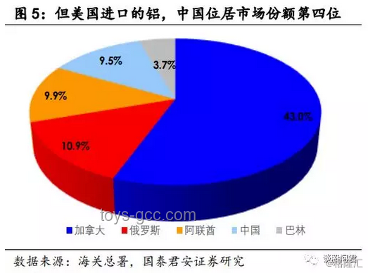 特朗普關(guān)稅政策下,加美貿(mào)易關(guān)系未來趨勢預(yù)測 特朗普關(guān)稅政策下,加美貿(mào)易關(guān)系未來趨勢預(yù)測