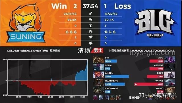 再見BLG!0-3不敵AL:復(fù)盤與提升電競實(shí)力的指南 再見BLG!0-3不敵AL:復(fù)盤與提升電競實(shí)力的指南
