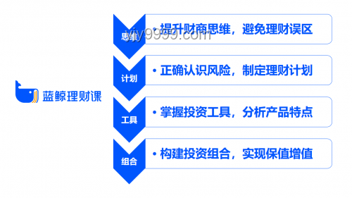 奉勸大家：合理理財(cái)規(guī)避金融風(fēng)險(xiǎn)案例研究