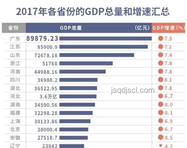 中國(guó)省份經(jīng)濟(jì)排名探秘：第6名——江蘇