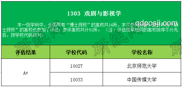 京都大學數(shù)據(jù)科學VS東大情報理工CS&復雜理工:合格經(jīng)驗對比分析 京都大學數(shù)據(jù)科學VS東大情報理工CS&復雜理工:合格經(jīng)驗對比分析