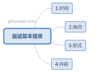 空調(diào)選購捷徑：如何精準(zhǔn)匹配需求