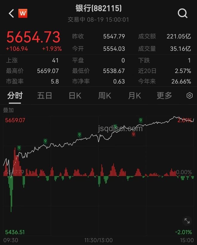 四大行股價(jià)續(xù)創(chuàng)歷史新高:投資指南與策略 四大行股價(jià)續(xù)創(chuàng)歷史新高:投資指南與策略