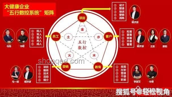 芳名遠(yuǎn)揚(yáng):花瓣浴市場(chǎng)甜度升級(jí)與行業(yè)洞察 芳名遠(yuǎn)揚(yáng):花瓣浴市場(chǎng)甜度升級(jí)與行業(yè)洞察
