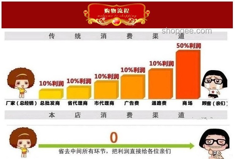 芳名遠(yuǎn)揚(yáng):花瓣浴市場(chǎng)甜度升級(jí)與行業(yè)洞察 芳名遠(yuǎn)揚(yáng):花瓣浴市場(chǎng)甜度升級(jí)與行業(yè)洞察