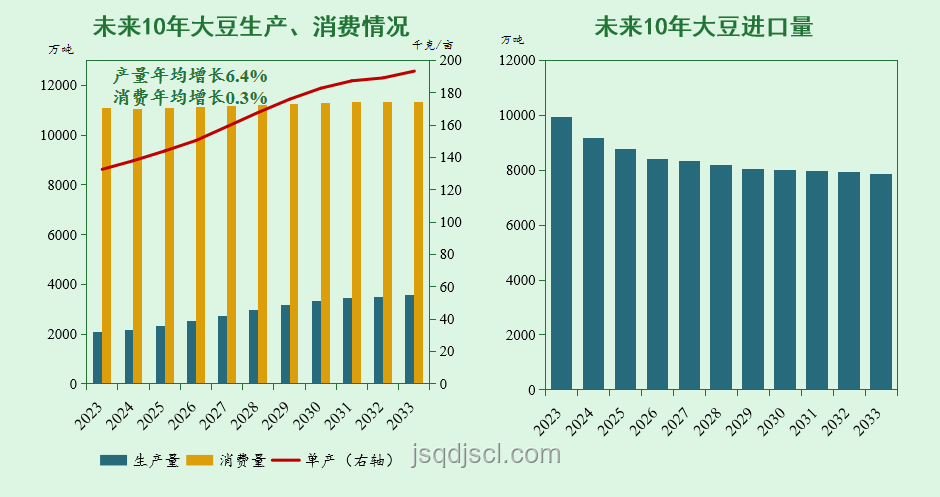 國(guó)漫三巨頭歌曲未來收藏量趨勢(shì)預(yù)測(cè) 國(guó)漫三巨頭歌曲未來收藏量趨勢(shì)預(yù)測(cè)