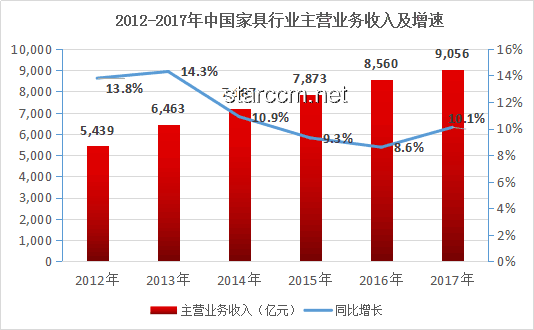 九大消費(fèi)行業(yè)情緒價(jià)值對(duì)比分析 九大消費(fèi)行業(yè)情緒價(jià)值對(duì)比分析