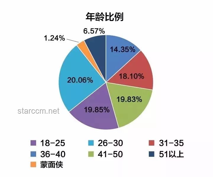 九大消費(fèi)行業(yè)情緒價(jià)值對(duì)比分析 九大消費(fèi)行業(yè)情緒價(jià)值對(duì)比分析
