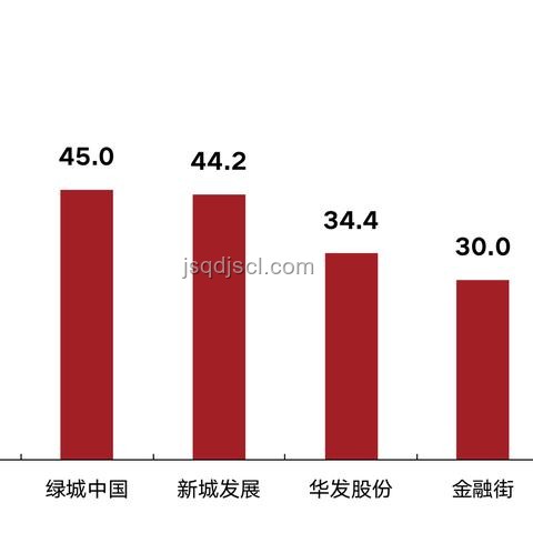 14家房企化債方案獲通過:實操指南與策略解析 14家房企化債方案獲通過:實操指南與策略解析