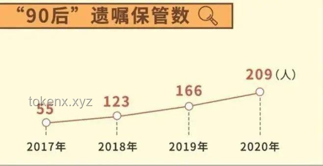 如何應(yīng)對00后中12.3%存款超30萬的現(xiàn)象