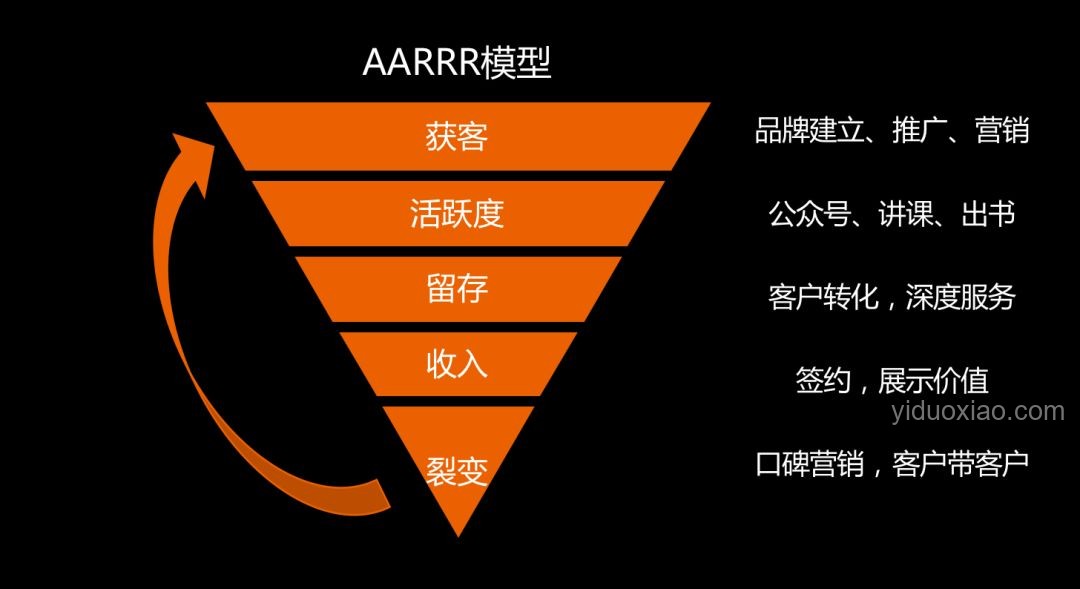 實(shí)彈射擊區(qū)的思維邊界：跨界創(chuàng)新，安全重構(gòu)