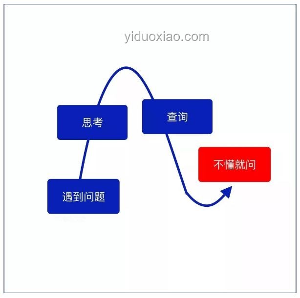 實(shí)彈射擊區(qū)的思維邊界：跨界創(chuàng)新，安全重構(gòu)
