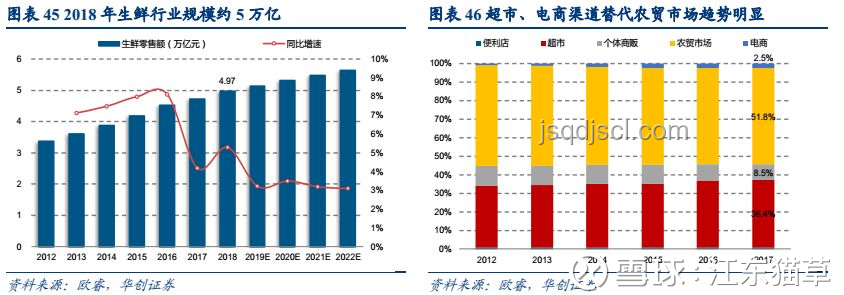 電商巨頭布局外賣市場的動因探究 電商巨頭布局外賣市場的動因探究