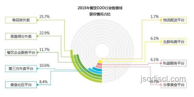 電商巨頭布局外賣市場的動因探究 電商巨頭布局外賣市場的動因探究