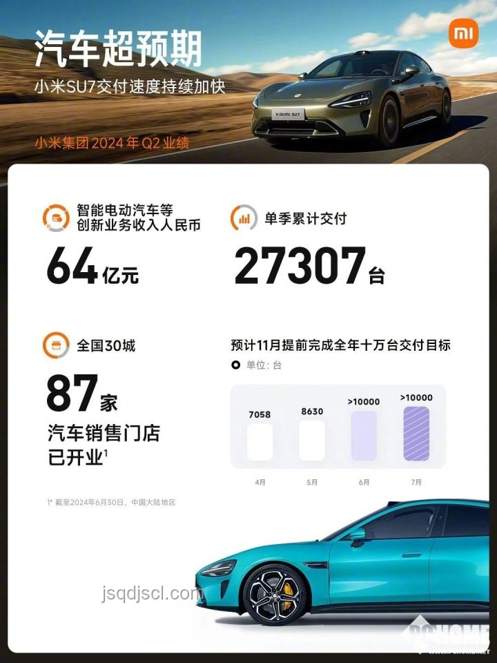 小米汽車交付困境：車主呼吁雷軍直面問題，未來趨勢何去何從？