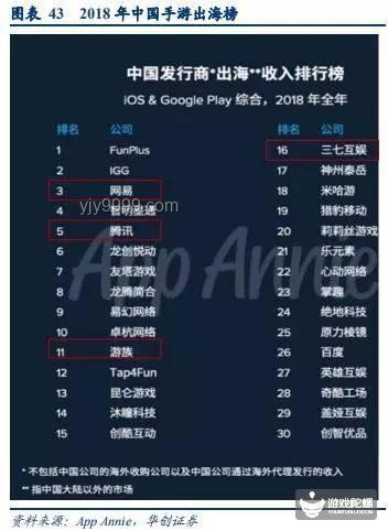 獨(dú)立游戲在中國(guó)：手游版號(hào)辦理完全攻略