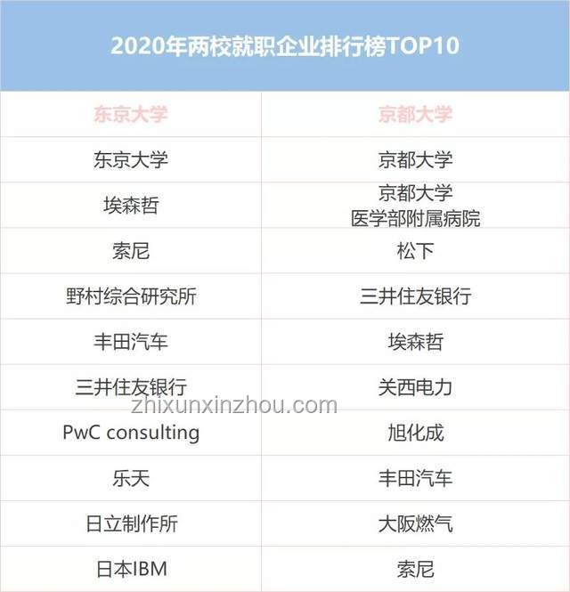 ??京都大學(xué)&東京大學(xué)數(shù)據(jù)科學(xué)CS合格經(jīng)驗(yàn)全攻略