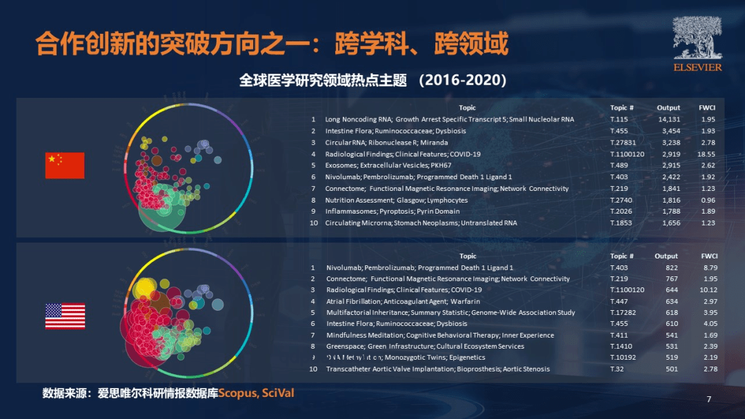 波魯那雷夫式跨界創(chuàng)新：解鎖思維新次元
