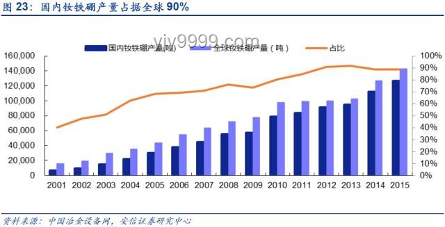 美國稀土資源豐富，為何仍依賴中國進(jìn)口？【深度剖析】