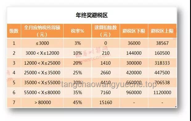 網(wǎng)曝銀行年終獎延遲發(fā)放,透視行業(yè)挑戰(zhàn)與變革 網(wǎng)曝銀行年終獎延遲發(fā)放,透視行業(yè)挑戰(zhàn)與變革