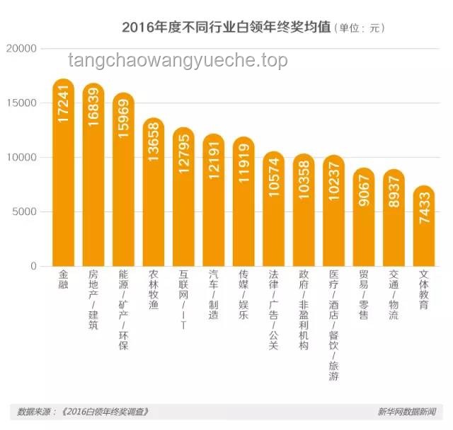 網(wǎng)曝銀行年終獎延遲發(fā)放,透視行業(yè)挑戰(zhàn)與變革 網(wǎng)曝銀行年終獎延遲發(fā)放,透視行業(yè)挑戰(zhàn)與變革