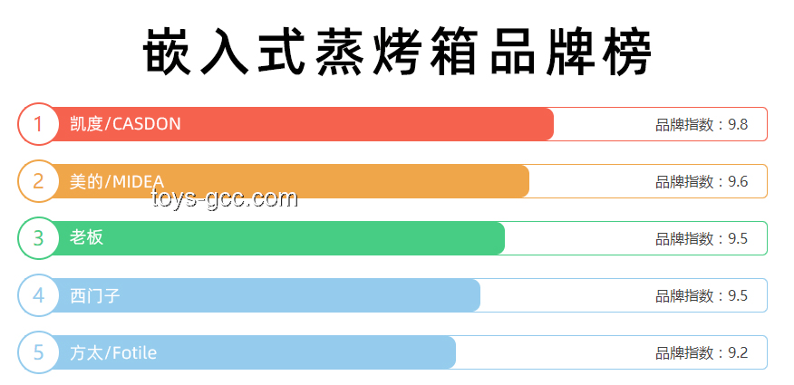 懂行人才知的空調(diào)選購秘籍，輕松挑對好空調(diào)
