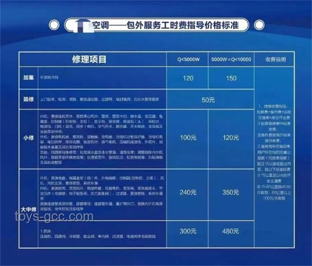 懂行人才知的空調(diào)選購秘籍,輕松挑對好空調(diào) 懂行人才知的空調(diào)選購秘籍,輕松挑對好空調(diào)