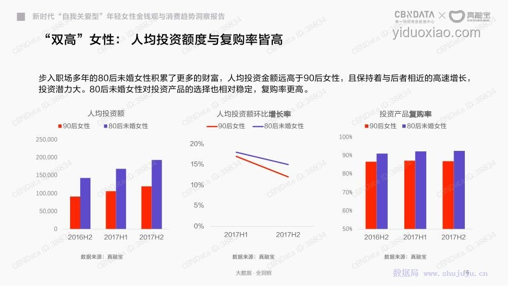 戀人消費(fèi)新趨勢(shì):男付錢女不動(dòng)模式將如何演變? 戀人消費(fèi)新趨勢(shì):男付錢女不動(dòng)模式將如何演變?