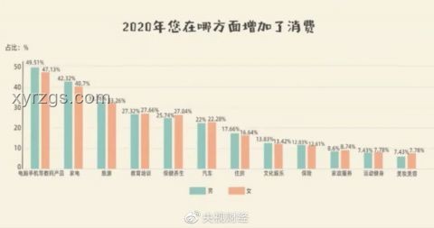 戀人消費(fèi)新趨勢:男付錢女不動(dòng)模式變革預(yù)測 戀人消費(fèi)新趨勢:男付錢女不動(dòng)模式變革預(yù)測