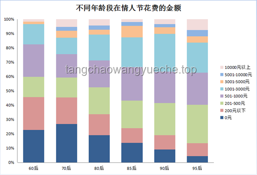 戀人消費(fèi)模式:男付錢女不動(dòng)問題解決策略 戀人消費(fèi)模式:男付錢女不動(dòng)問題解決策略