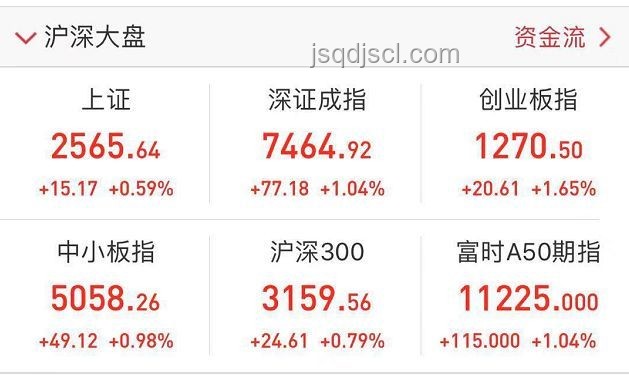 A股大漲實操指南：抓住機遇，穩(wěn)健投資