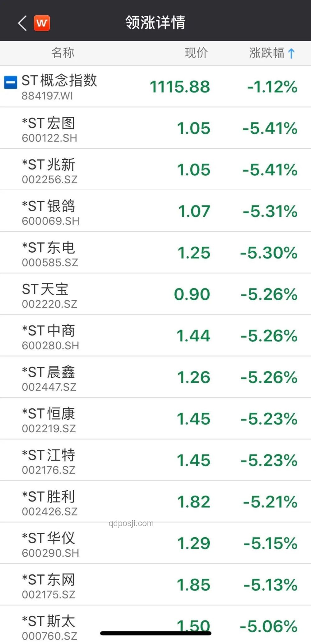 A股大漲實(shí)操指南:抓住機(jī)遇,穩(wěn)健投資 A股大漲實(shí)操指南:抓住機(jī)遇,穩(wěn)健投資