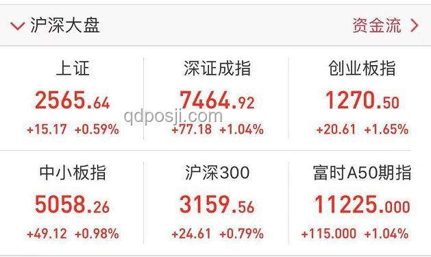 A股大漲實(shí)操指南:抓住機(jī)遇,穩(wěn)健投資 A股大漲實(shí)操指南:抓住機(jī)遇,穩(wěn)健投資