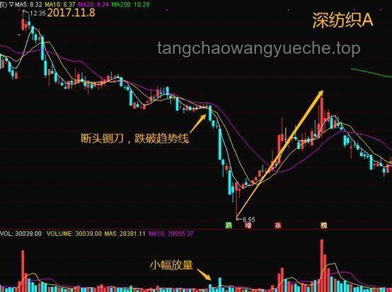 A股大漲背后的秘密 A股大漲背后的秘密