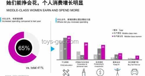 女主動付錢男默認(rèn)：社交消費新趨勢預(yù)測