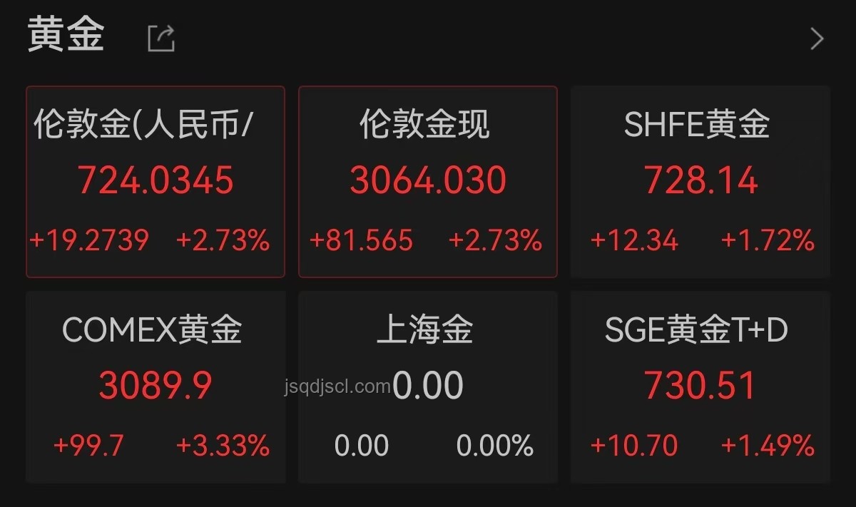 重大突發(fā)！特朗普宣布：30%關(guān)稅對行業(yè)影響深遠