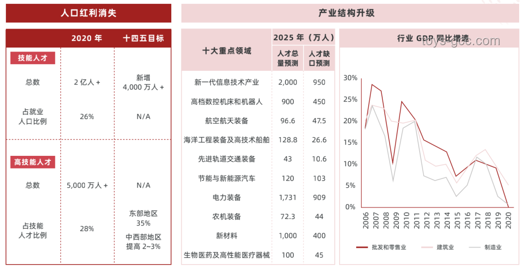 永不消失的9大行業(yè)投資與職業(yè)規(guī)劃指南