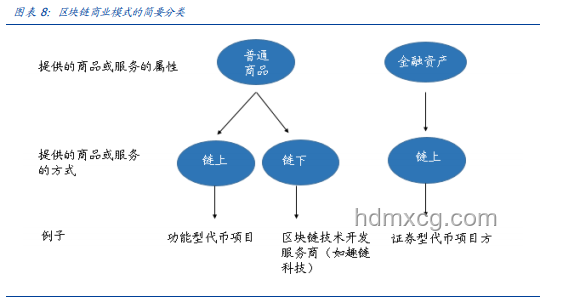 4與金融業(yè)：不可或缺性分析