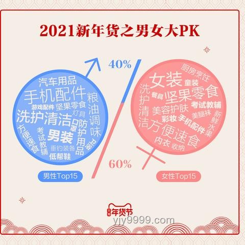 5重維度重塑物流：網(wǎng)購時代的創(chuàng)新物流思維