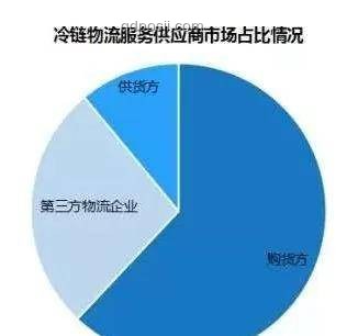 網(wǎng)購時(shí)代下的物流效率對(duì)比分析