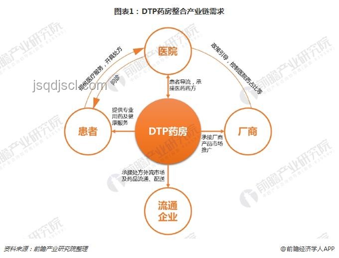 6大藥房與醫(yī)院藥房對(duì)比分析:服務(wù)、藥品、便捷性與專業(yè)性 6大藥房與醫(yī)院藥房對(duì)比分析:服務(wù)、藥品、便捷性與專業(yè)性