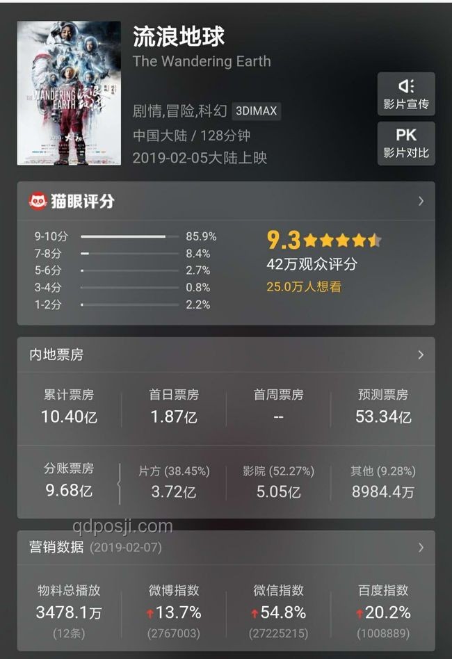 暑期檔電影前瞻：提前觀影VS預(yù)期冠軍，誰將問鼎第一？