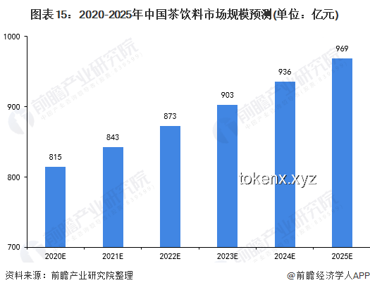 GEN對(duì)戰(zhàn)T1:電競(jìng)行業(yè)未來(lái)趨勢(shì)與競(jìng)爭(zhēng)格局預(yù)測(cè) GEN對(duì)戰(zhàn)T1:電競(jìng)行業(yè)未來(lái)趨勢(shì)與競(jìng)爭(zhēng)格局預(yù)測(cè)