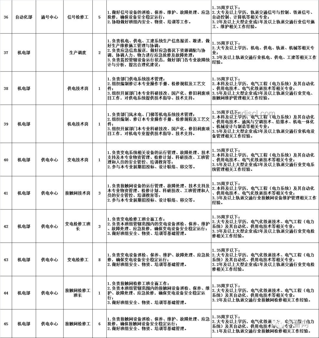 國(guó)企員工造假風(fēng)波：學(xué)歷與工齡造假趨勢(shì)預(yù)測(cè)