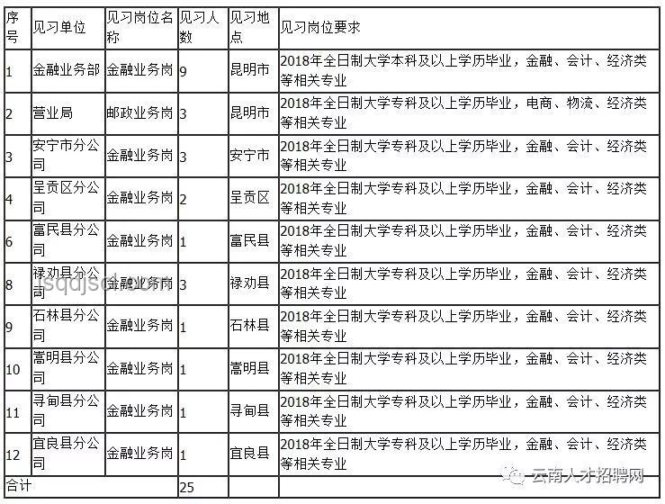 國(guó)企員工造假風(fēng)波：學(xué)歷與工齡造假趨勢(shì)預(yù)測(cè)