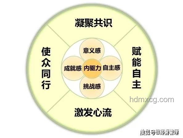 不靠心靜靠硬實(shí)力：解鎖成功新路徑