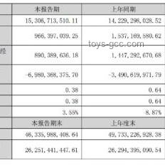 A股牛市氛圍下的實戰(zhàn)指南：把握機遇，穩(wěn)健投資