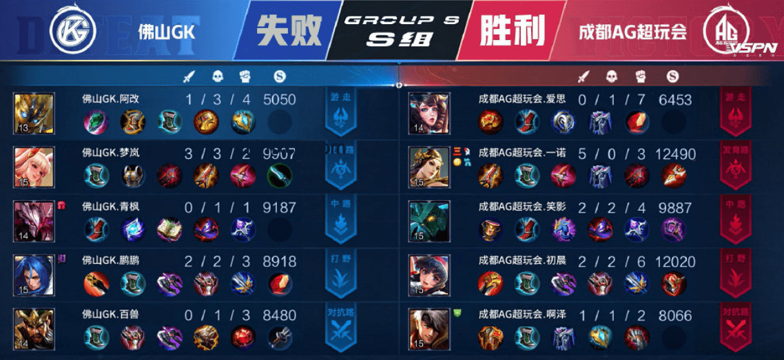 AG連勝終結(jié),如何恢復(fù)團隊狀態(tài)?團隊配合,一諾回歸策略 AG連勝終結(jié),如何恢復(fù)團隊狀態(tài)?團隊配合,一諾回歸策略
