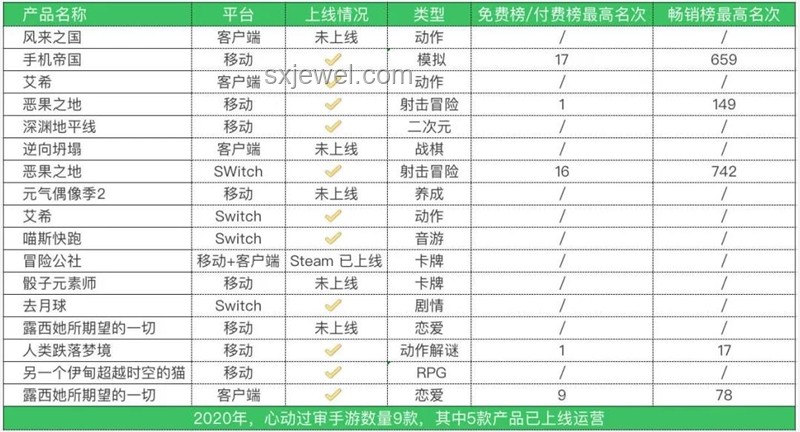 獨立游戲在中國:手游版號辦理趨勢與策略前瞻 獨立游戲在中國:手游版號辦理趨勢與策略前瞻